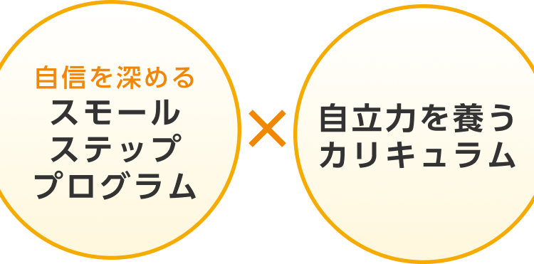 自信を深めるスモールステッププログラム 自立力を養うカリキュラム